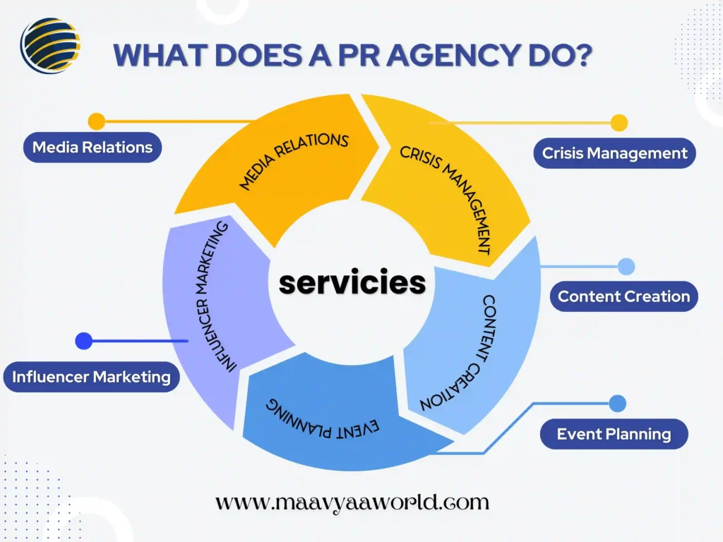 What Does a PR Agency Do?