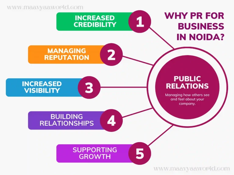 why pr for business in noida